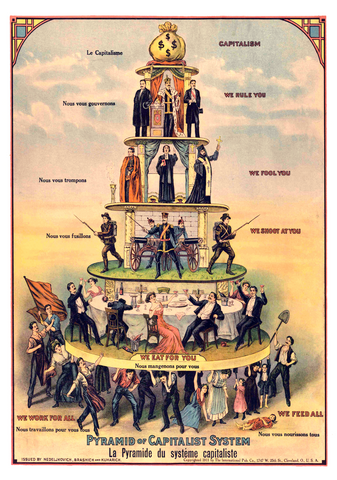 Pyramid of Capitalist System — American poster